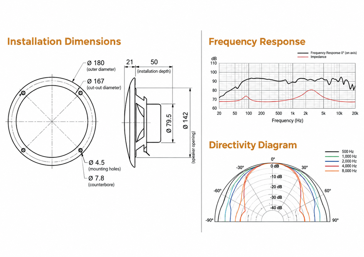 Technical specification sheet for a speaker showing installation dimensions, frequency response, and directivity diagram. The left panel includes a circular mounting diagram with diameters labeled 180, 167, 79.